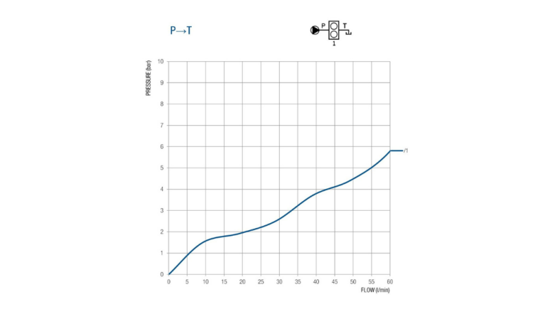 VÁLVULA PARA 50 LITROS DOBLE CARRERA BM45