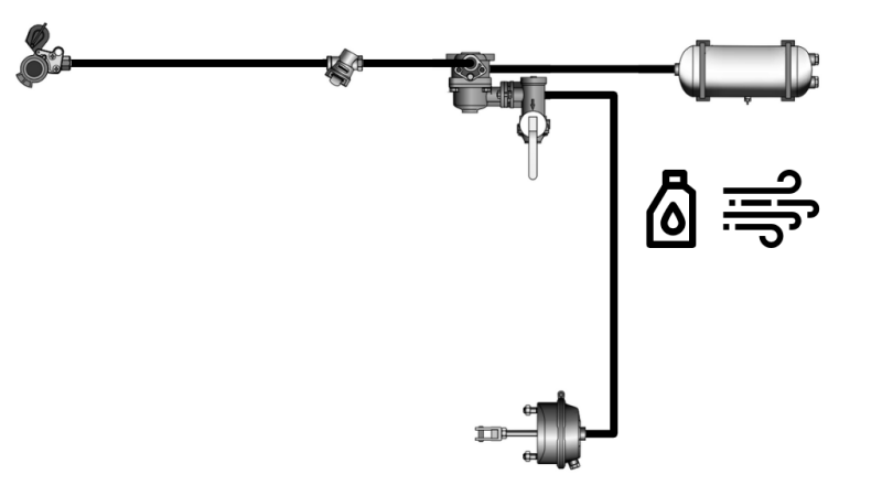 SADA VZDUCHOVÝCH HYDRAULICKÝCH BRZDOVÝCH SYSTÉMOV PRE PRÍVES KOMPLETNÝ JEDNOCYKLUSOVÝ SYSTÉM 1 CYLINDER