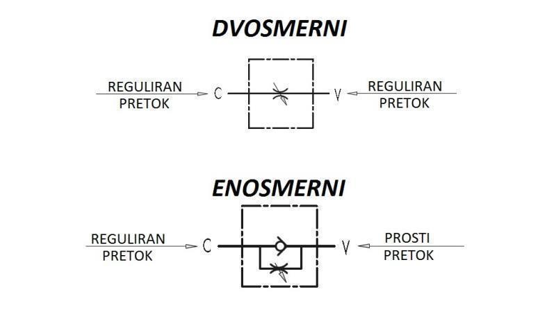REGULÁTOR PRŮTOKU TRUBKY VRB 3/8 DVOUSMĚRNÝ - diagram