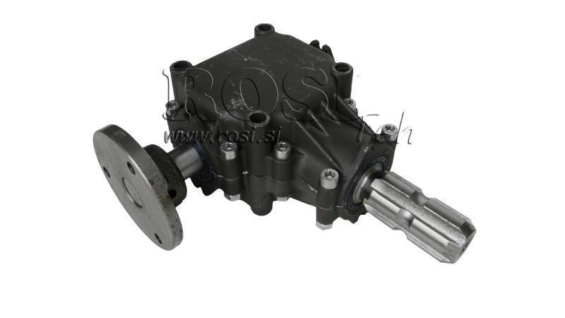 KULMAKÄYTTÄJÄ PYÖREÄN OIKEAN PUOLELLE