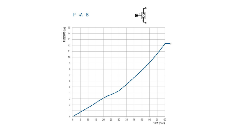 VÁLVULA PARA 50 LITROS DOBLE CARRERA BM45