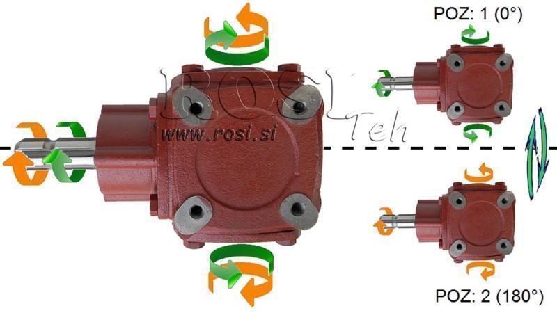 RIDUTTORE ANGOLARE TB-19J 1.46:1 (23HP-16.9kW)