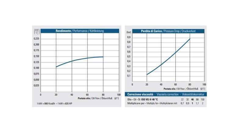 OLEJOVÝ CHLADIČ DC 12V HY01602 20-80 LIT