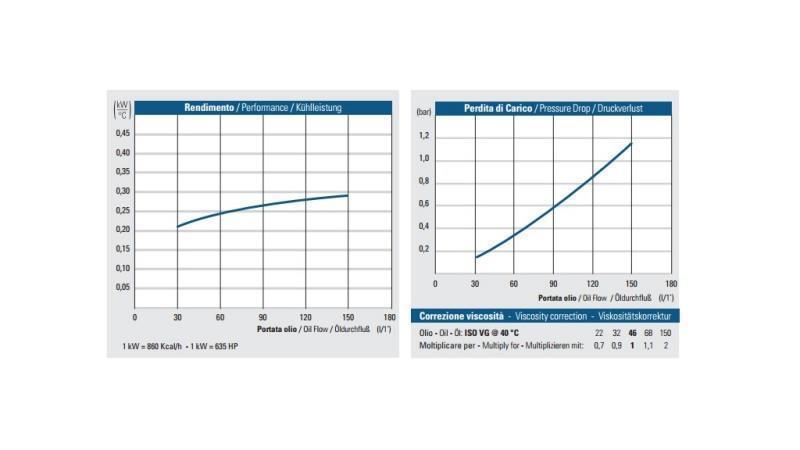 OLAJHŰTŐ DC 24V HY02404 30-150 LIT