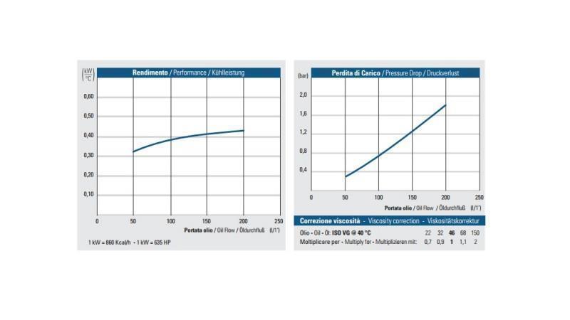 ENFRIADOR DE ACEITE DC 24V HY05704 50-200 LIT