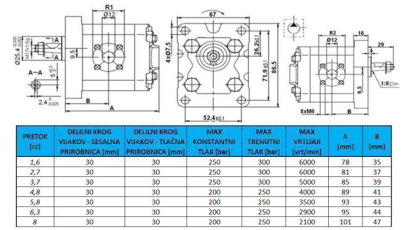 BOMBA HIDRÁULICA GR.1 1.6 CC DERECHA - FLANGES