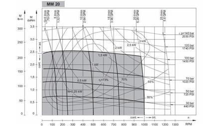 MOTOR HIDRÁULICO MM 20 -lateral -DIAGRAMA FUNCIONAL