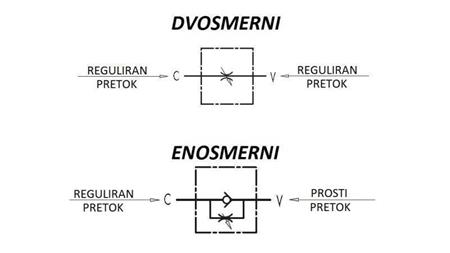 REGULADOR DE FLUJO DE TUBO VRF 1/2 UNIDIRECCIONAL - diagrama