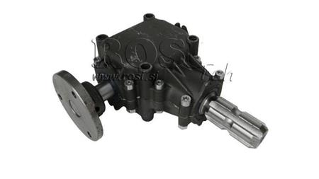 KULMAKÄYTTÄJÄ PYÖREÄN OIKEAN PUOLELLE