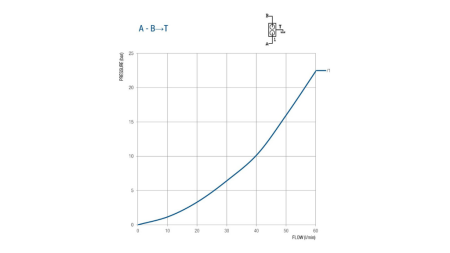 VÁLVULA PARA 50 LITROS DOBLE CARRERA BM45