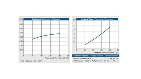 OLEJOVÝ CHLADIČ AC 230V HY05701 50-200 LIT