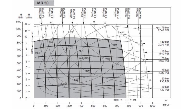 HYDROMOTOR MR 50 - FUNKTIONEL SKEMA