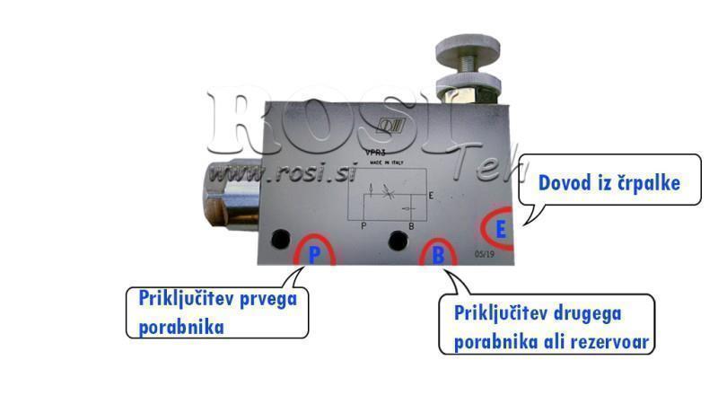 Instrucciones para VÁLVULA DE PRIORIDAD VPR3 1/2 línea abierta