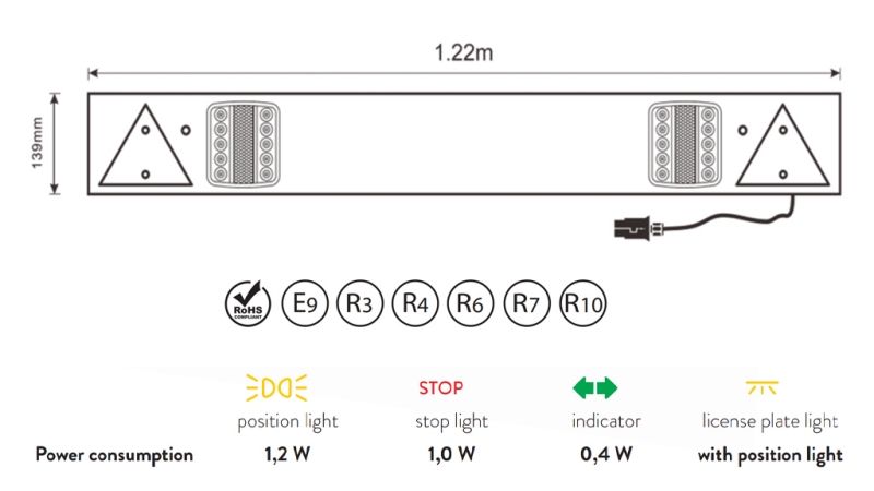 KIT COMPLET DE FEUX LED POUR REMORQUES 12/24V