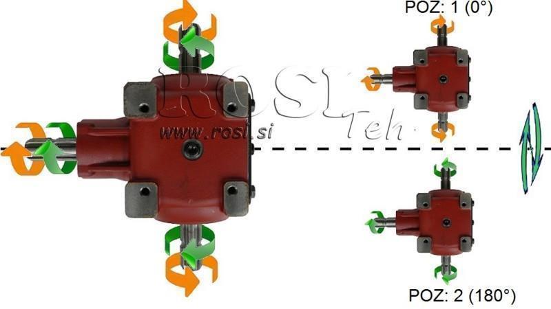 REDUCTOR DE ÁNGULO T-27J 1:1 (55HP-40.4kW)