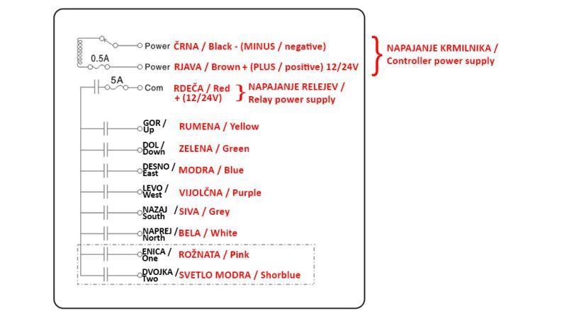 CONTROLADOR DE RADIO 8CH - 12/24V