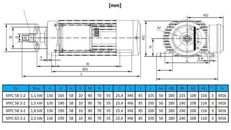 MOTOR ELÉCTRICO CIRCULAR 230V-2.2kW-2800rpm MYC 63 2-2