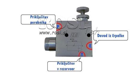 Instrucciones para VÁLVULA DE PRIORIDAD RFP3 3/8 tanque abierto