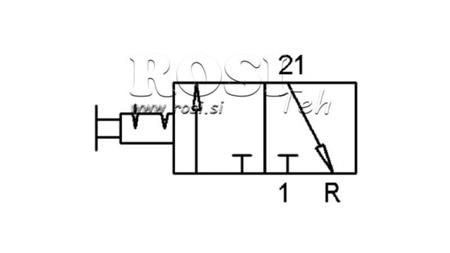 Diagrama 1 CONTROLADOR NEUMÁTICO UNIDIRECCIONAL