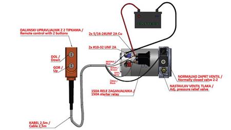 AGREGADO HIDRÁULICO MINI 12V CC - 0.8kW = 0.5cc - 1.5 lit - unidad monofásica (PVC) con bomba manual