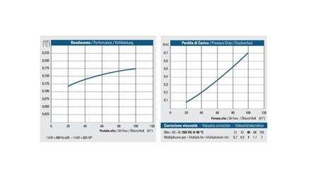 ENFRIADOR DE ACEITE DC 24V HY01804 20-100 LIT