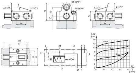 HYDRAULISK PRIORITETSVENTIL TIL STYRINGSHOVED PRD80/4